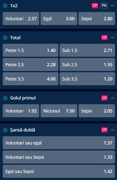 Cote pariuri FC Voluntari vs Sepsi OSK la Mr Bit