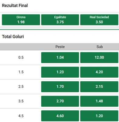 Cote pariuri Girona vs Real Sociedad la Unibet