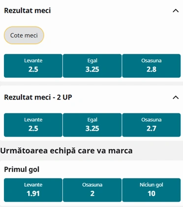 Cote pariuri Levante vs Osasuna la Betfair