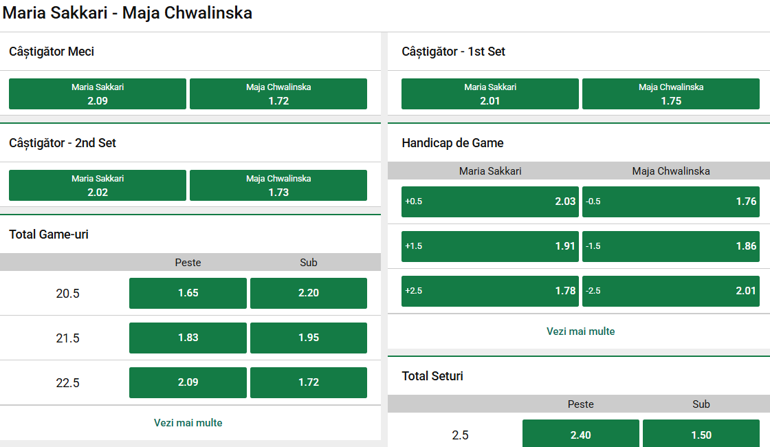 Cote pariuri Maria Sakkari vs Maja Chwalinska