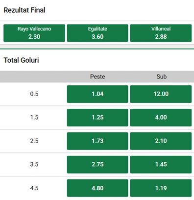Cote pariuri Rayo Vallecano vs Villarreal la Unibet