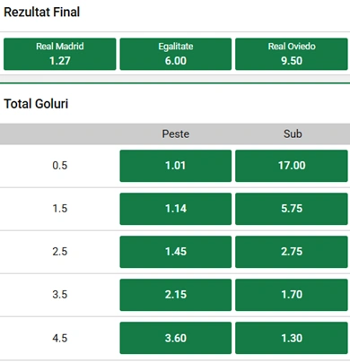 Cote pariuri Real Madrid vs Real Oviedo la Unibet