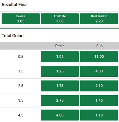 Cote pariuri Sevilla vs Real Madrid la Unibet