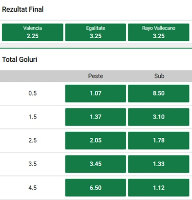Cote pariuri Valencia vs Rayo Vallecano la Unibet