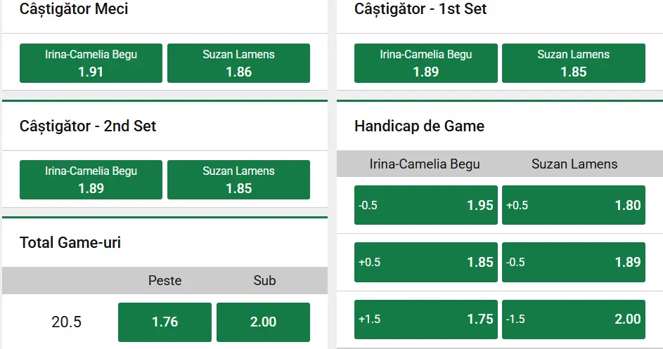 Cote pariuri la Unibet  Irina Begu vs Suzan Lamens, nu există o favorită certă pe zgura de la Roland Garros 2026