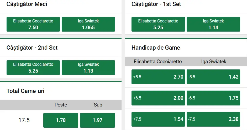 Cote pariuri la Unibet  poloneza are clar prima șansă la Roma 2026 Open în Elisabetta Cocciaretto vs Iga Swiatek