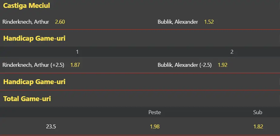 Cote pariuri la WinBet Arthur Rinderknech vs Alexander Bublik, kazahul are prima șansă la Gonet Geneva Open