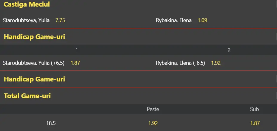 Cote pariuri la WinBet kazaha e mare favorită la Roland Garros în duelul Yulia Starodubtseva vs Elena Rybakina
