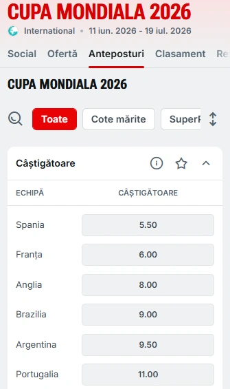 Cote Câștigătoare Cupa Mondială 2026 – Superbet