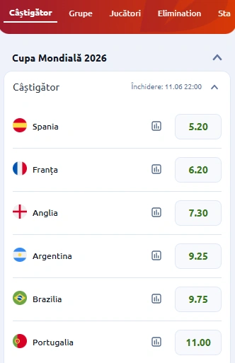 Cote Pariuri Câștigătoare Cupa Mondială – Betano