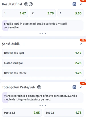 Cote pariuri Brazilia vs Maroc la Betano