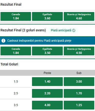 Cote pariuri Canada vs Bosnia si Hertegovina la Unibet