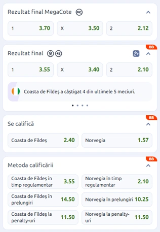 Cote pariuri Coasta de Fildes vs Norvegia la Betano