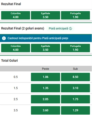 Cote pariuri Columbia vs Portugalia la Unibet