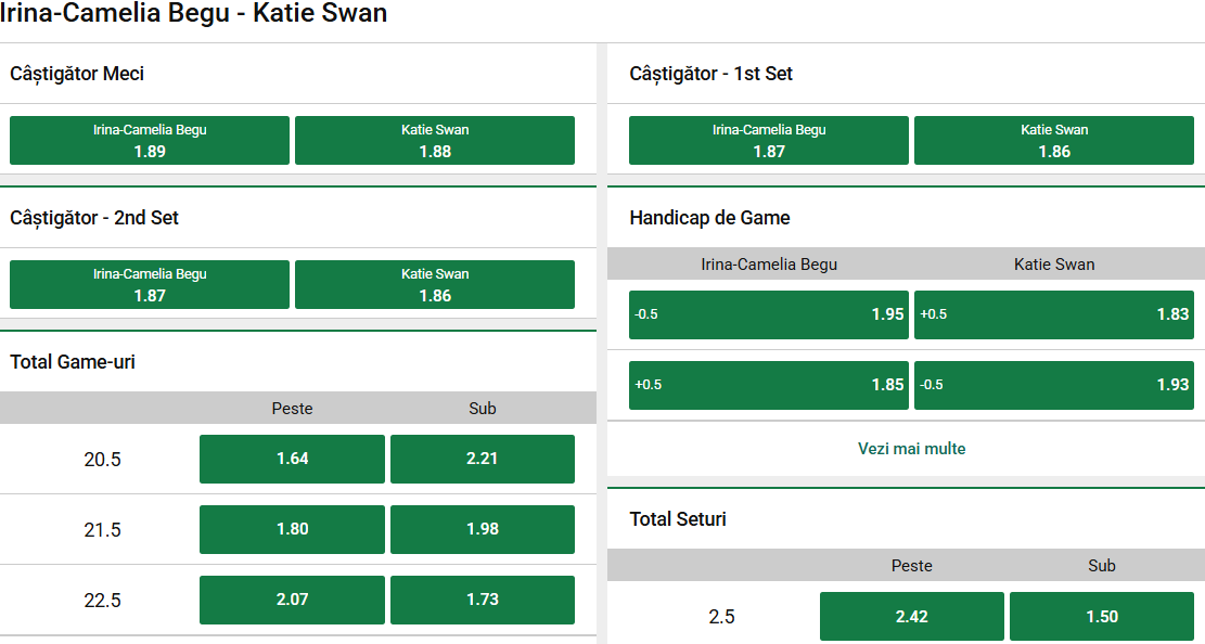Cote pariuri Irina Begu vs Katie Swan