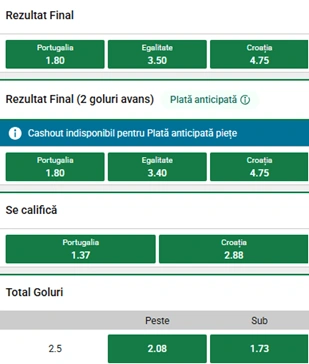 Cote pariuri Portugalia vs Croatia la Unibet