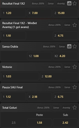 Cote pariuri Portugalia vs Uzbekistan la WinBet