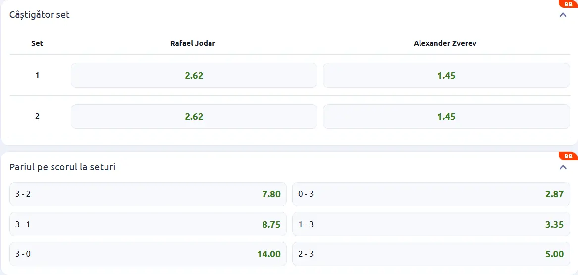 Cote pariuri la Betano misiune dificilă pentru neamț la French Open în duelul Rafael Jodar vs Alexander Zverev