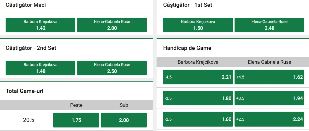 Cote pariuri la Unibet Barbora Krejcikova vs Gabriela Ruse, cehoaica e favorită, dar românca o poate surprinde