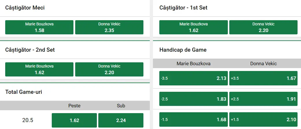 Cote pariuri la Unibet  Marie Bouzkova vs Donna Vekic, mizăm pe valoarea și experiența cehoaicei