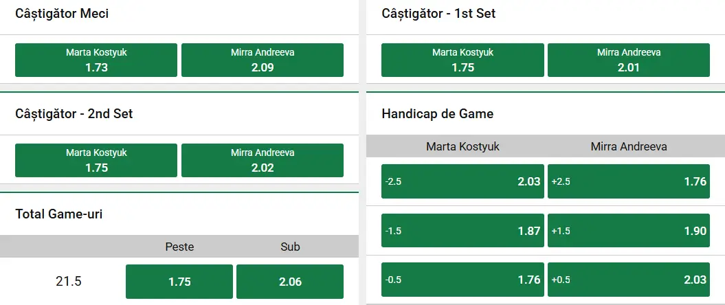 Cote pariuri la Unibet Marta Kostyuk vs Mirra Andreeva, ucraineanca pornește ușor favorită la French Open 2026