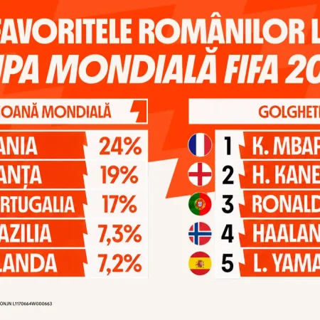 Spania, Franța și Portugalia în topul preferințelor românilor la câștigarea Cupei Mondiale, conform datelor Betano