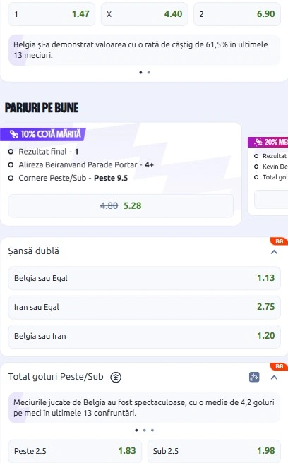 Cote pariuri Belgia vs Iran