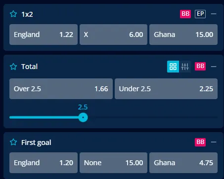 Cote pariuri Anglia - Ghana oferite de Mr BIt