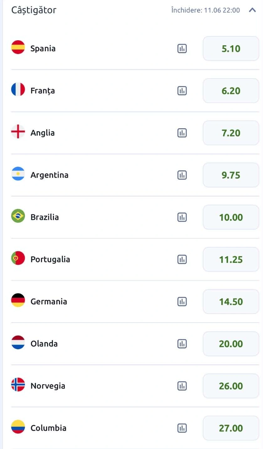 cote pariuri cupa mondiala 2026 betano