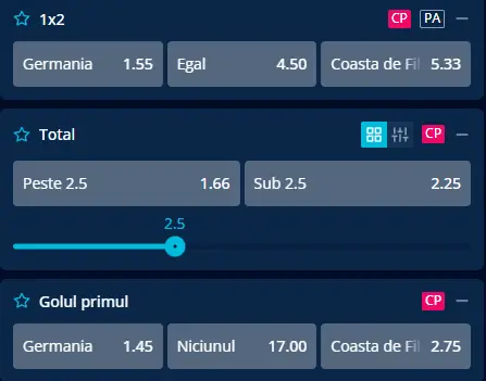 Cote pariuri Germania - Coasta de Fildeș la Mr Bit