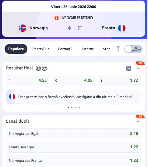 Cote pariuri Norvegia vs Franța la Betano