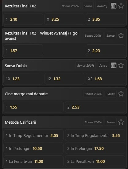 Cote pariuri Olanda vs Maroc de la Winbet
