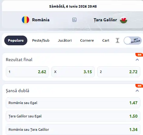 Cote pariuri România vs Țara Galilor la Betano