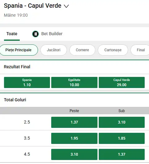 Pe data de 15 iunie, va avea loc una din cele mai dezechilibrate partide a fazei grupelor de la Cupa Mondială din 2026. Meciul Spania vs Capul Verde este programat să înceapă de la ora 19:00, pe Mercedes-Benz Stadium, din Atlanta.
Victoria Spaniei are momentan o valoare de doar 1.11. Cei care vor să mizeze pe o surpriză imensă la turneul final, pot încasa sume serioase. Un rezultat de egalitate multiplică eventualele mize de 10x, iar o victorie a echipei africane de 45x.
Superstarurile lui Luis de la Fuente se pregătesc de o primă demonstrație pe tărâm american, iar noi am gândit deja o listă de ponturi pariuri.
Grupa H, una a extremelor
Grupa H teoretic va fi una foarte dezechilibrată. Spania și Uruguay sunt mariile favorite, în timp ce Capul Verde și Arabia Saudită se vor duela pentru locul 3. Ibericii vin la acest turneu final cu un lot fenomenal. Între buturi, duelul pentru titularizare se va da între Raya, Unai Simon și Joan Garcia. În rest, în toate compartimentele sunt jucători de la cele mai importante echipe ale lumii.
Liderul noii generații este superstarul Barcelonei, Lamine Yamal. Pentru meciul contra africanilor, Yamal și Nico Williams probabil vor fi menajați, aceștia având unele probleme medicale.
Spaniolii și-au câștigat grupa preliminară cu 16 puncte. Aceștia au marcat de 21 de ori și au primit doar 2 goluri. În primul amical din luna iunie, Torres & co. au bifat o remiză cu Irak. Apoi au dispus de Peru, cu scorul de 3-1.
Echipă probabilă Spania: Raya - Llorente, Cubarsi, Laporte, Cucurella - Pedri, Rodri - Torres, Ruiz, Olmo - Oyarzabal
Dacă Spania are un trofeu mondial la activ și din 1978 nu a mai lipsit de la turneul final, Capul Verde va participa pentru prima oară la Cupa Mondială. Naționala africană a evoluat într-o grupă preliminară complicată, în care a reușit să încheie cu 23 de puncte deasupra celor din Camerun.
Cele două meciuri de pregătire, au fost câștigate cu scorul de 3-0. Prima victorie a fost una chiar impresionantă, contra Serbiei. Cealaltă a venit în urma unui duel cu Bermuda. În lot sunt câțiva jucători ce evoluează în campionate importante, precum La Liga sau cel portughez.
De asemenea, la Capul Verde joacă și fundașul celor de la FCSB - Joao Paulo.
Echipă probabilă Capul Verde: Vozinha - Pina, Borges, Lopes, Lopes Cabral - Arcanjo, Lenini - Mendes, Monteiro, Jovane - Da Costa
Ponturi pariuri Spania vs Capul Verde, 15 iunie
Nu se pune problema învingătoarei, ci doar a diferenței de scor. Spania poate dispune de Capul Verde, indiferent de garnitura de start. Pentru că evident nu am putea juca un 1 solist, am combinat 3 ponturi pariuri, utilizând funcția de Bet Builder.
Pornim de la cel mai evident pronostic astăzi și anume victoria ibericilor. Apoi, alegem pronosticul peste 2.5 goluri în meci. Nu în ultimul rând, pariem pe o reușită în prima repriză. În total, acest combo ajunge la o valoare de 1.55. Vă doresc mult succes!