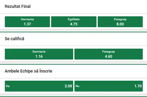 Cotele la pariuri în Germania - Paraguay la Unibet