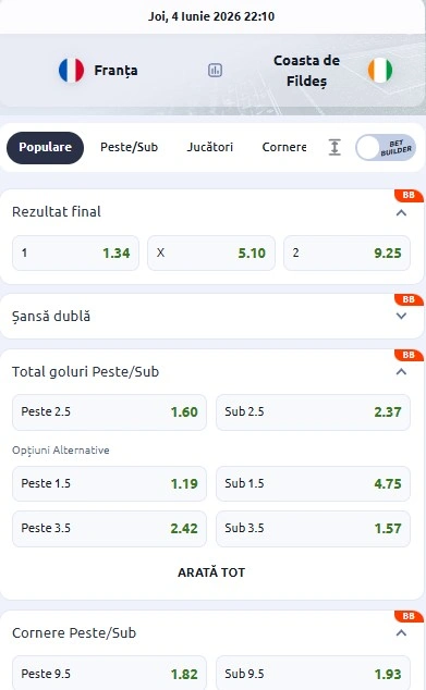 Cote pariuri Franța vs Coasta de Fildeș