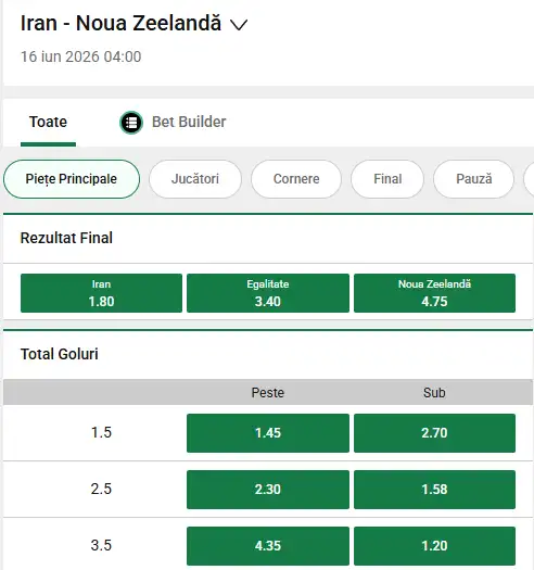 Oferta de cote pariuri Iran vs Noua Zeelanda la Unibet