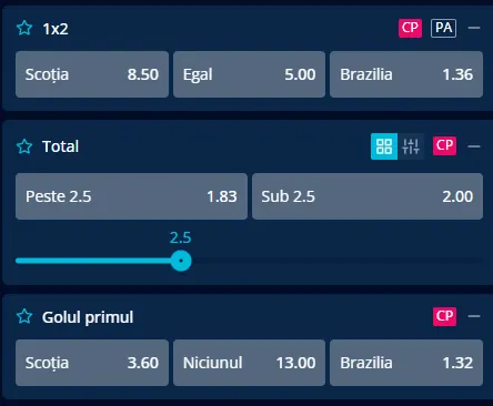 Oferta de cote pariuri Scoția vs Brazilia la Mr Bit