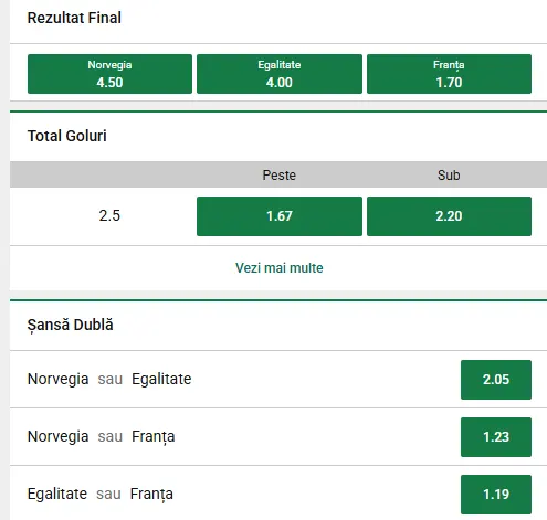 Oferta de cote pentru Norvegia - Franța la Unibet