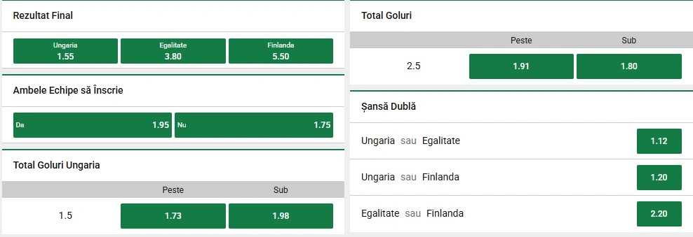 Cote pariuri Ungaria vs Finlanda