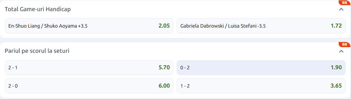 Cota 2 Wimbledon din 10 iulie 2026 la Betano