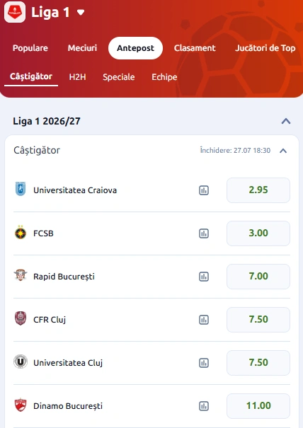  Cote Pariuri Câștigătoare Superliga 2026 2027 Betano