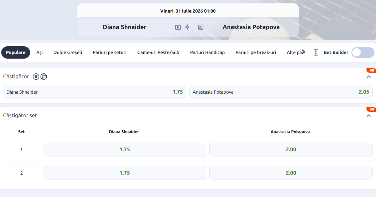 Cote Pariuri Diana Shnaider vs Anastasia Potapova