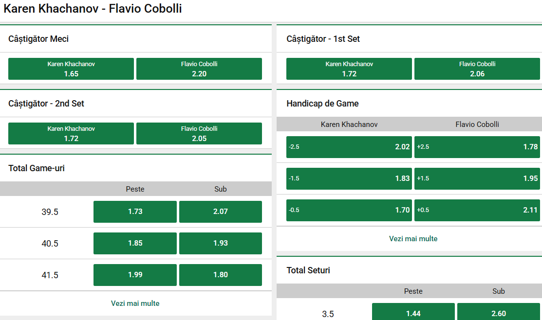 Cote Pariuri Karen Khachanov vs Flavio Cobolli