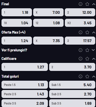 Cote pariuri Benfica vs Sankt Gallen la MaxBet