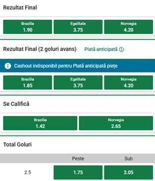 Cote pariuri Brazilia vs Norvegia la Unibet