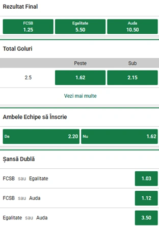Cote pariuri FCSB vs Auda la Unibet