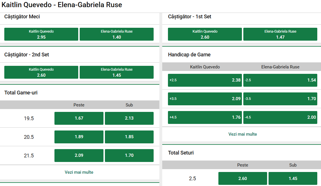 Cote pariuri Kaitlin Quevedo vs Gabriela Ruse