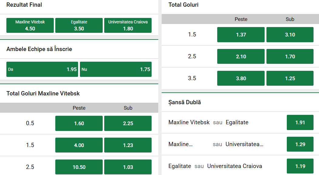Cote pariuri ML Vitebsk vs Universitatea Craiova de la Unibet