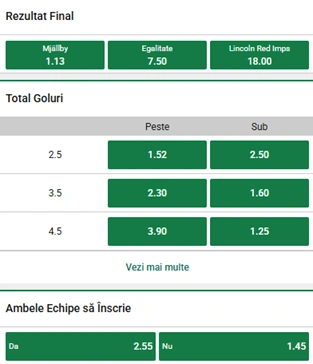 Cote pariuri Mjallby vs Lincoln Red Imps la Unibet
